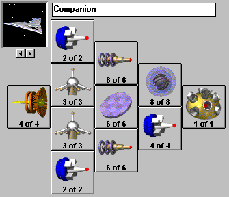 Companion design